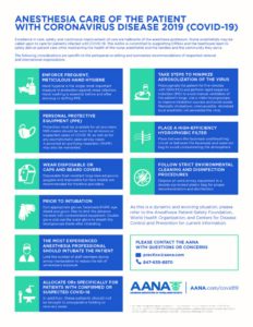 AANA Anesthesia Care Infographic