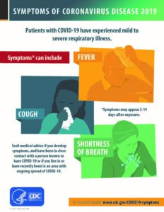 CDC COVID-19 Symptoms Poster